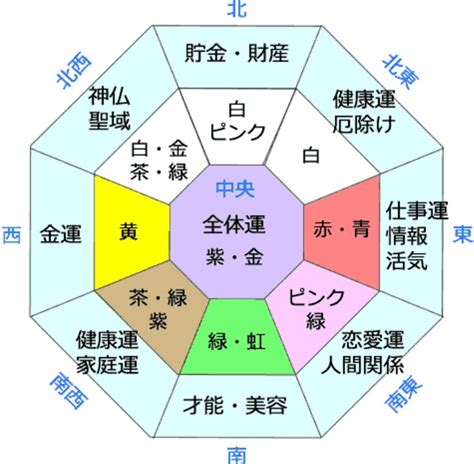 壁紙 紫 風水|壁紙の風水効果・意味は？ジャンル別の運気の上げ方も紹介！